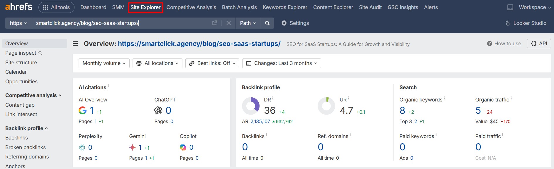 screenshot from Ahrefs for site explorer
