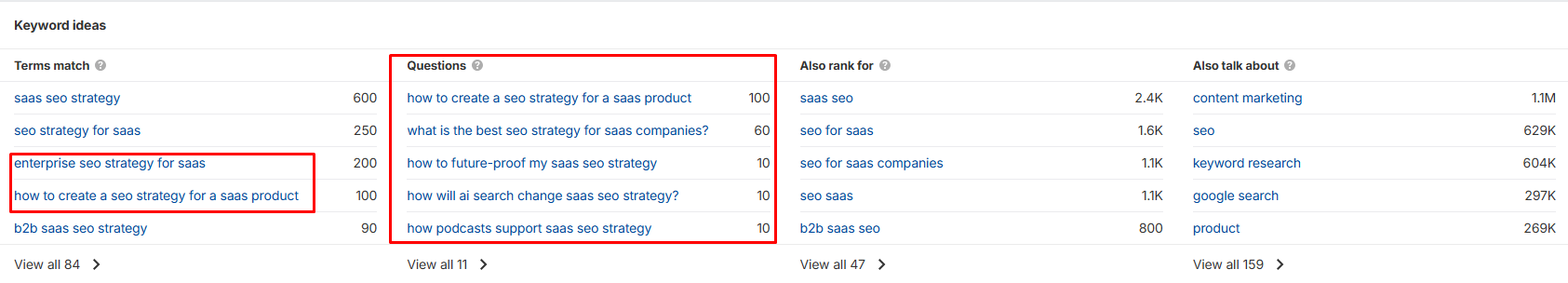 screenshoot from Ahrefs showing long-tail keywords