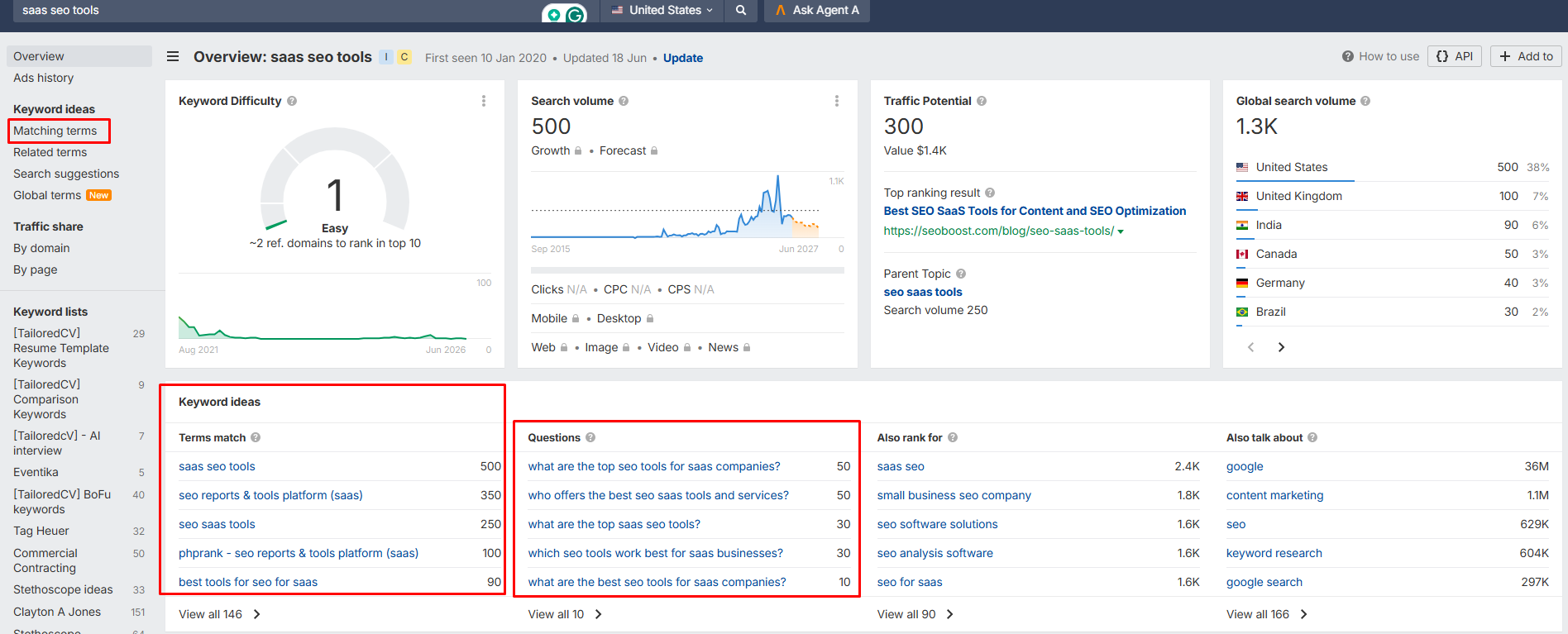 screenshot from ahrefs showing matching terms