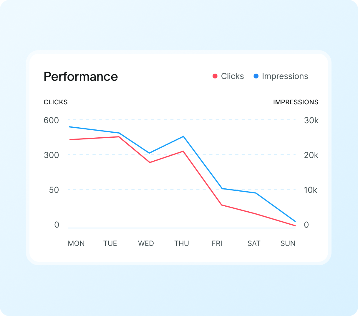 Google core update impact on SaaS search rankings