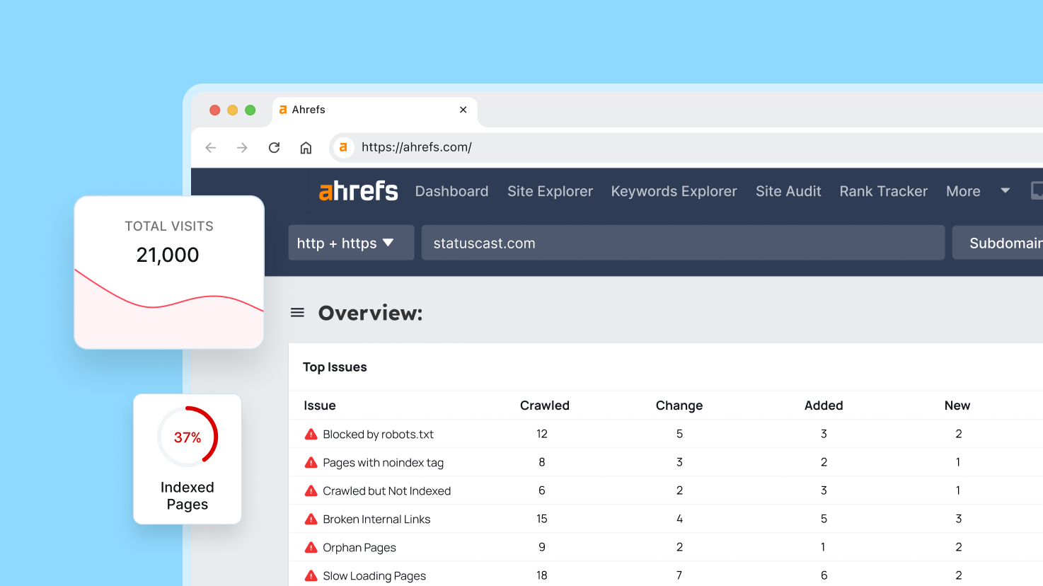 SaaS SEO audit report prepared by SmartClick