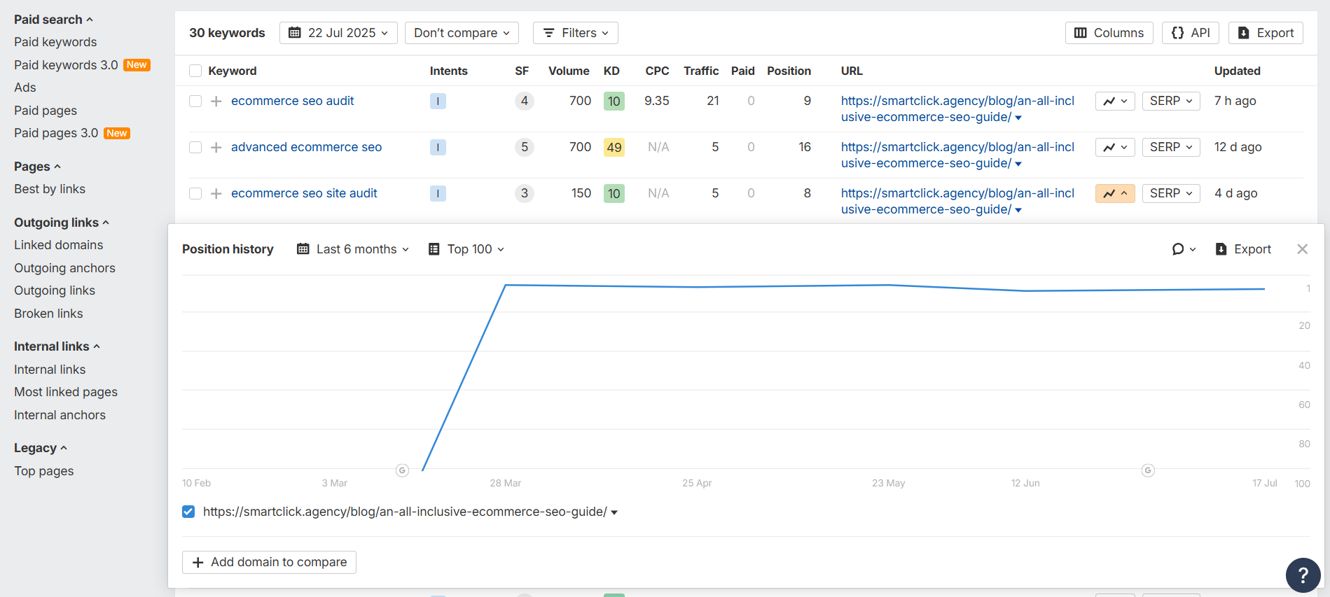 a screenshot from Ahrefs showing monitoring of a drop recovery