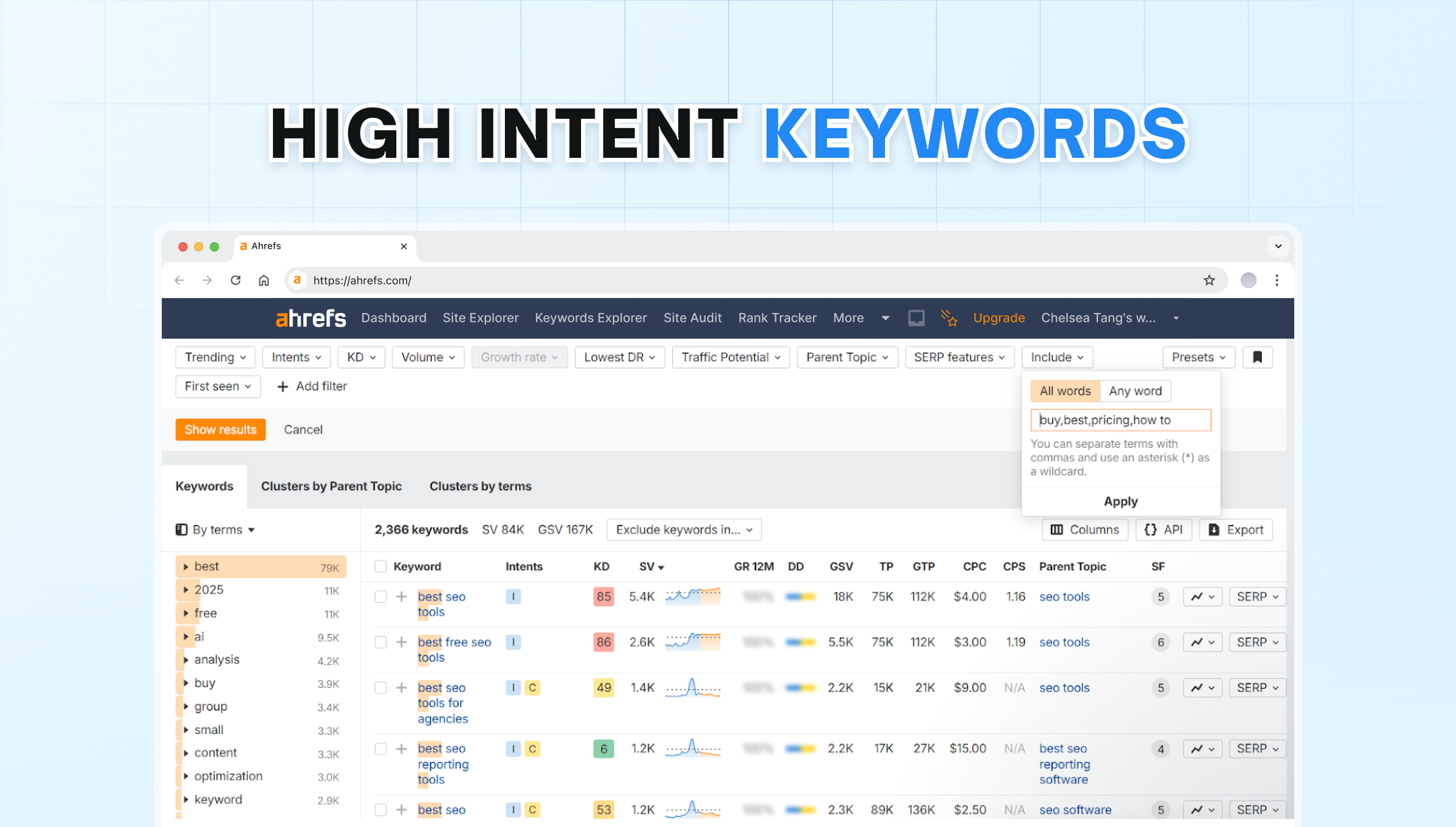High Intent Keywords