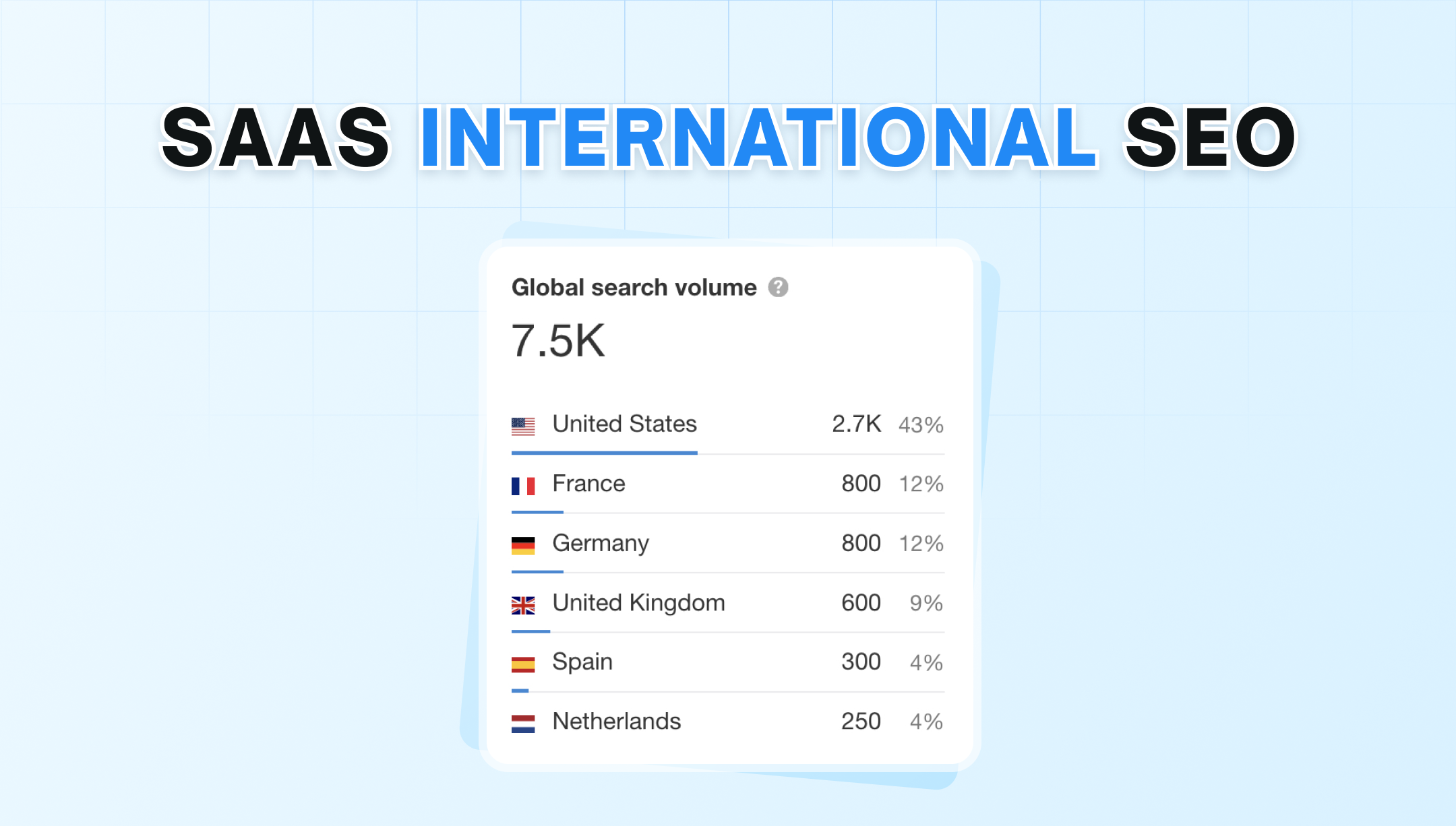 SaaS International seo