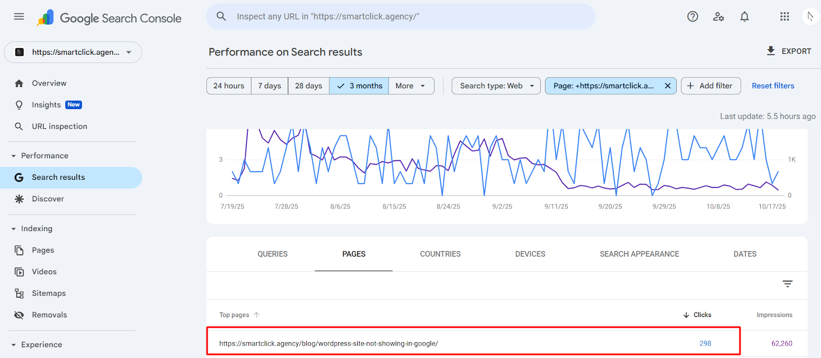 GSC screenshot showing clicks of a certain page