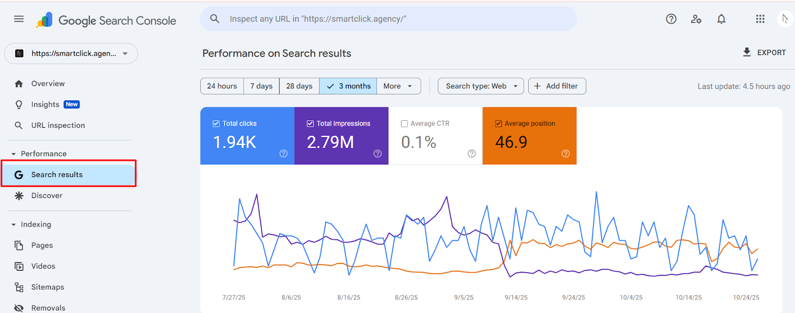 image from GSC how to find low-hanging keywords