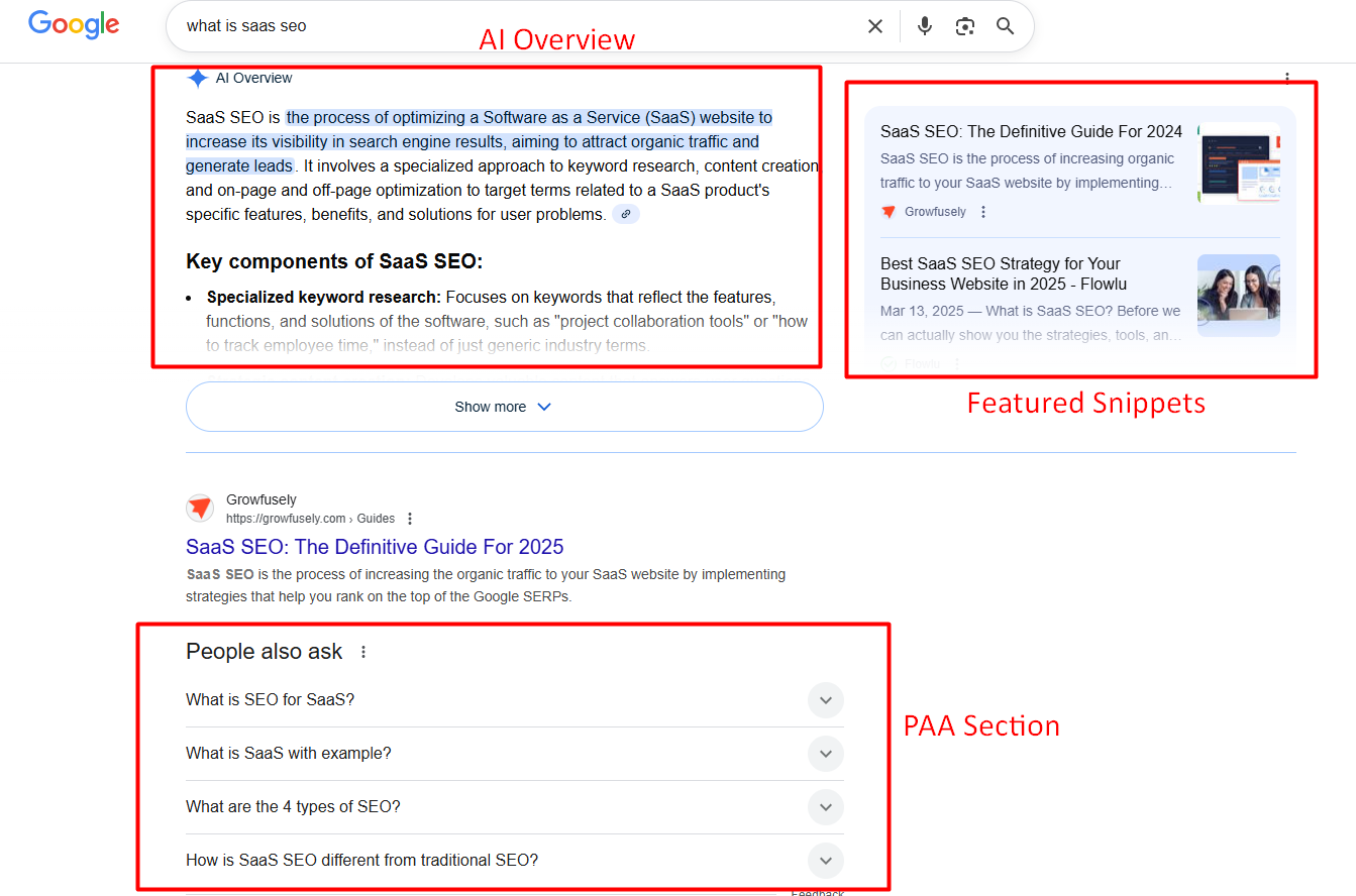 example for AI Overview, featured snippet and PAA section on SERP