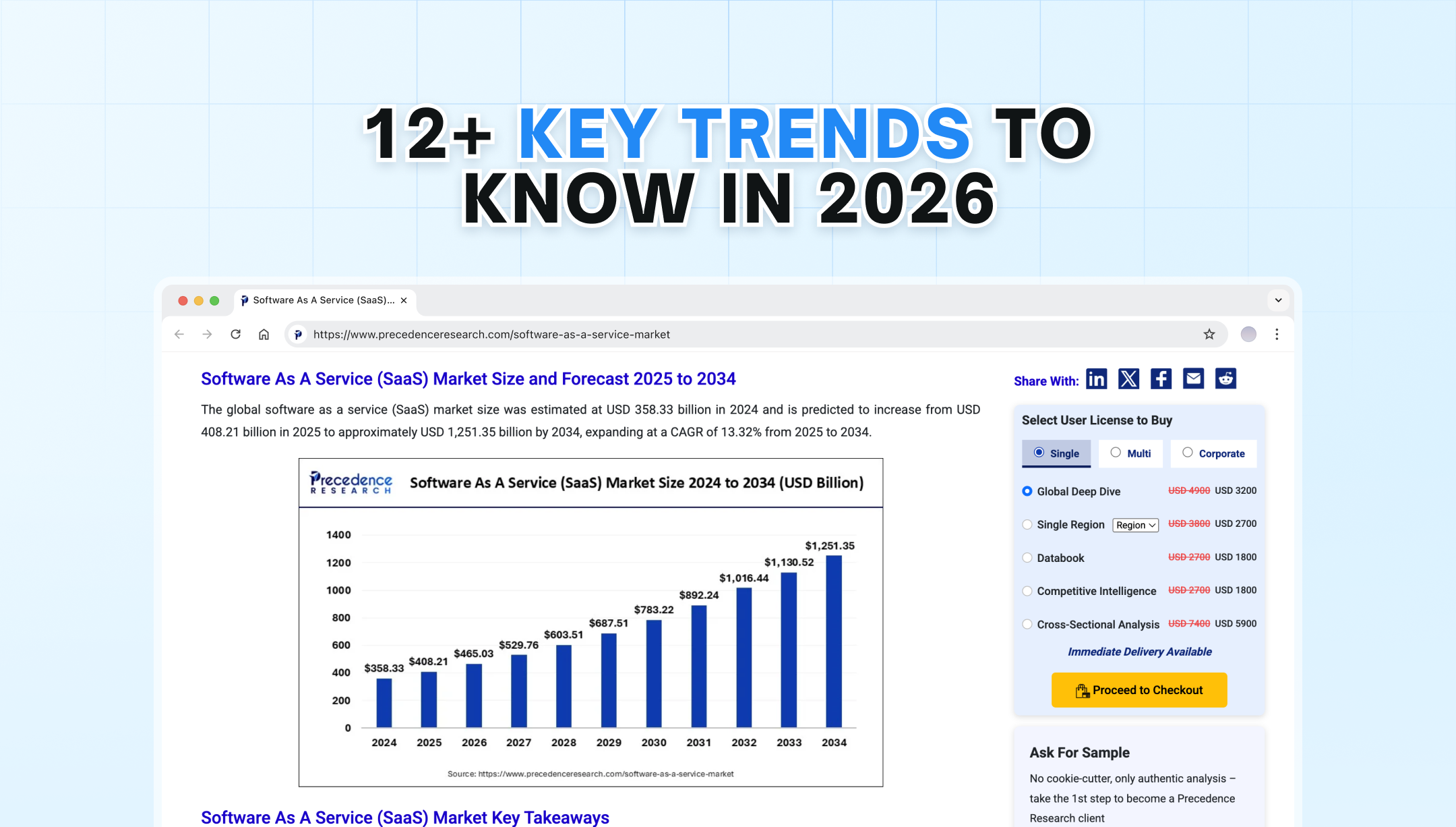 SaaS seo statistics