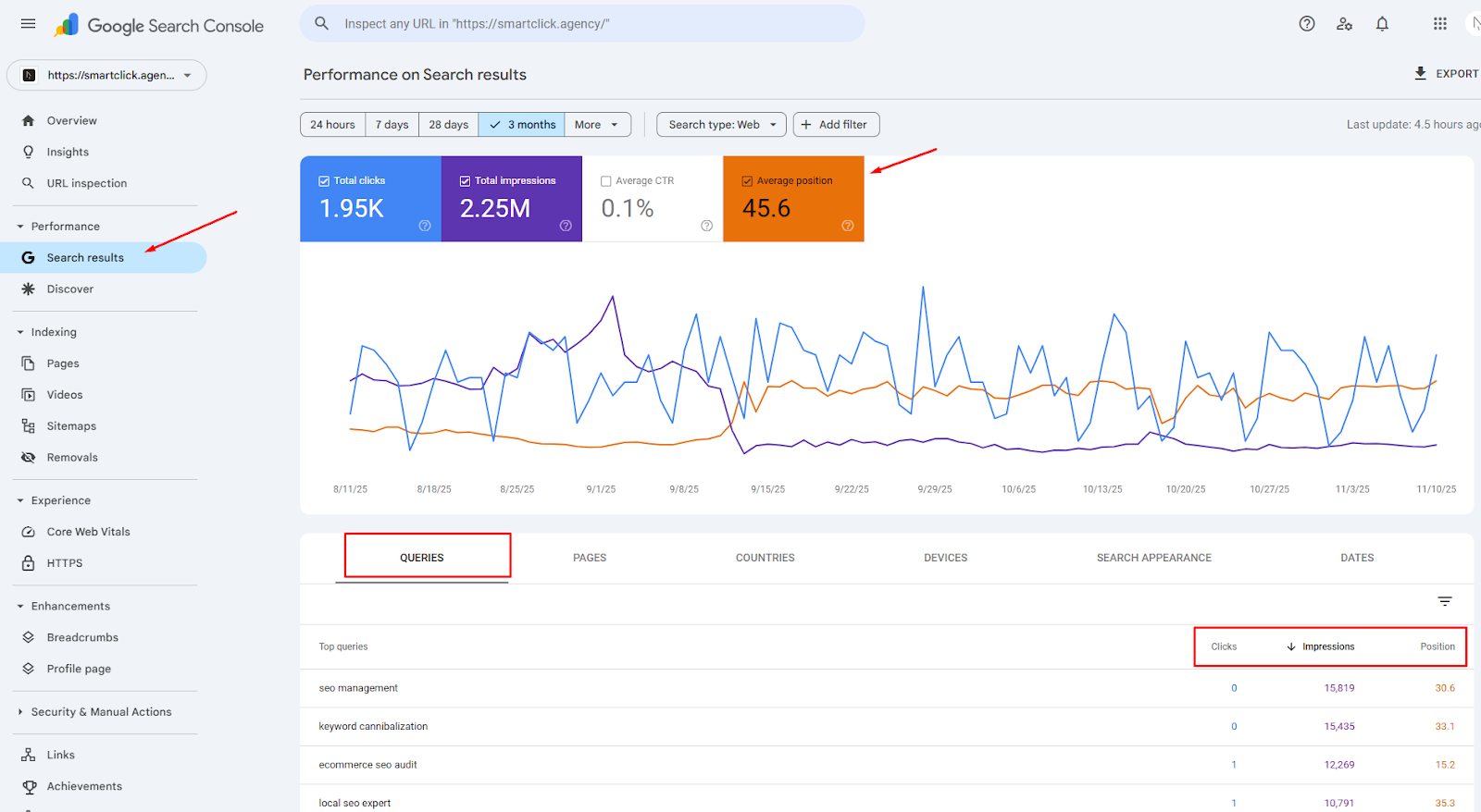 an image from GSC showing top-search queries