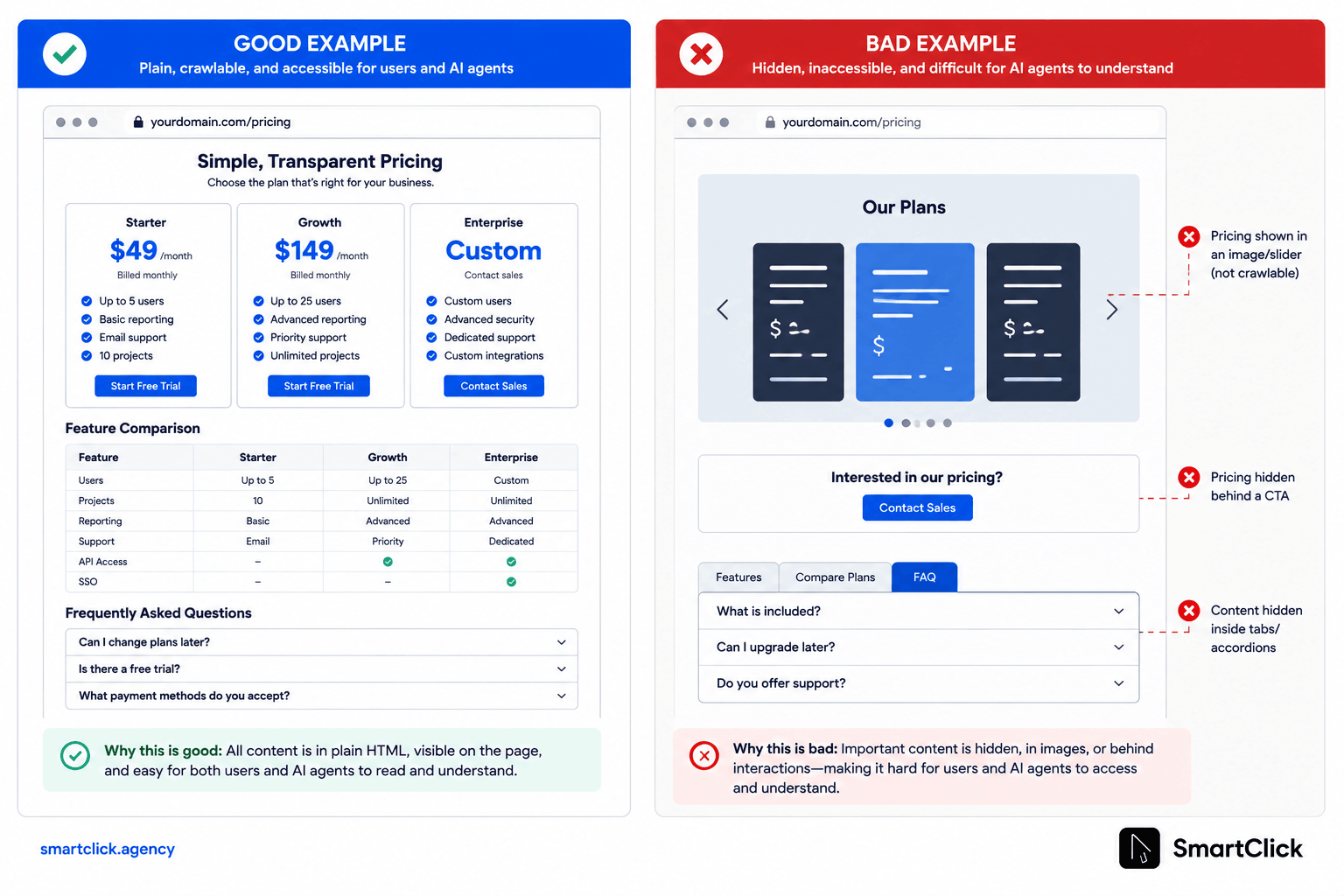 goos vs bad HTMl example for agentic search
