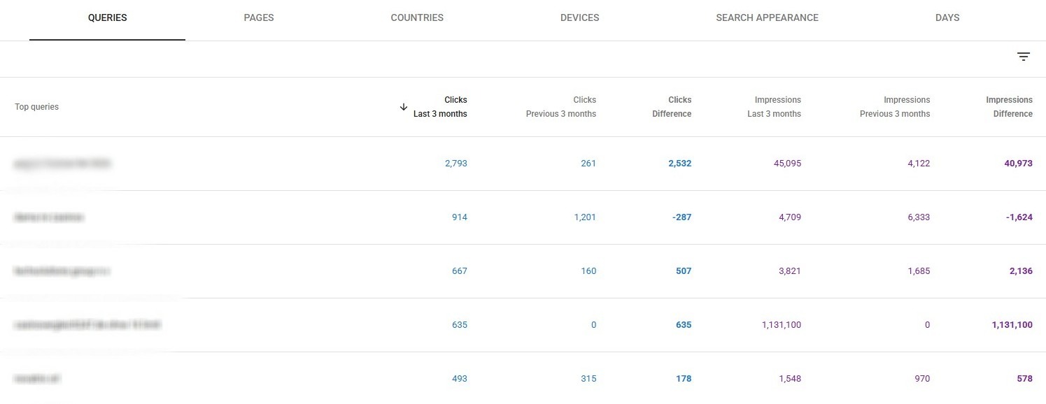 a GSC screenshot showing clicks and impressions difference with the previous 3 months