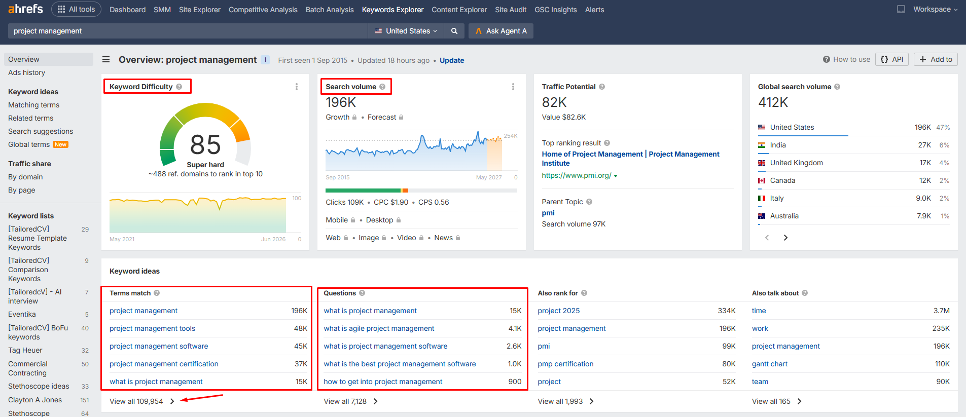 a screenshot from Ahrefs showing how to find related terms for a given keyword