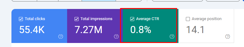 a screenshot from GSC showing average CTR of a website