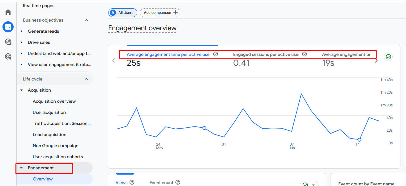how to track user engagement metrics on GA4