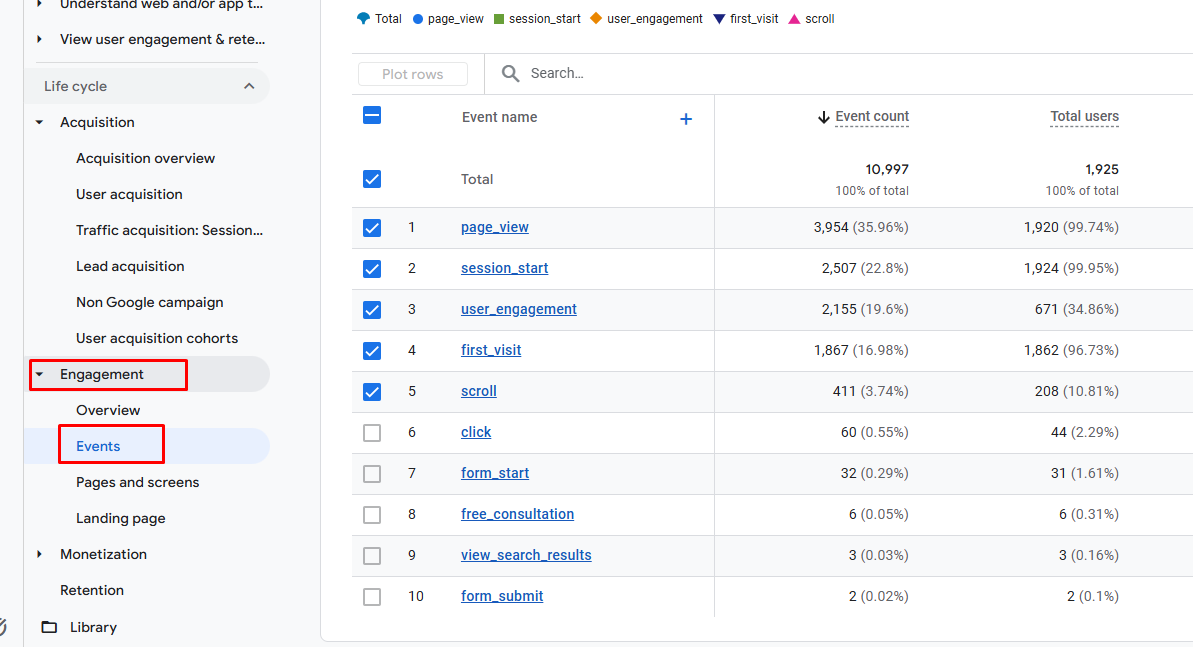 how to measure organic conversions in GA4
