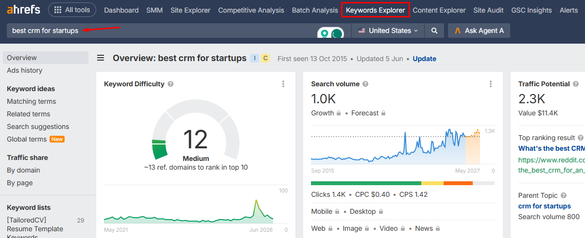 a screenshot from Ahrefs showing keyword research