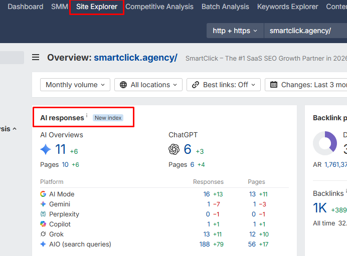 a screenshot from Ahrefs, showing AI responses for a website