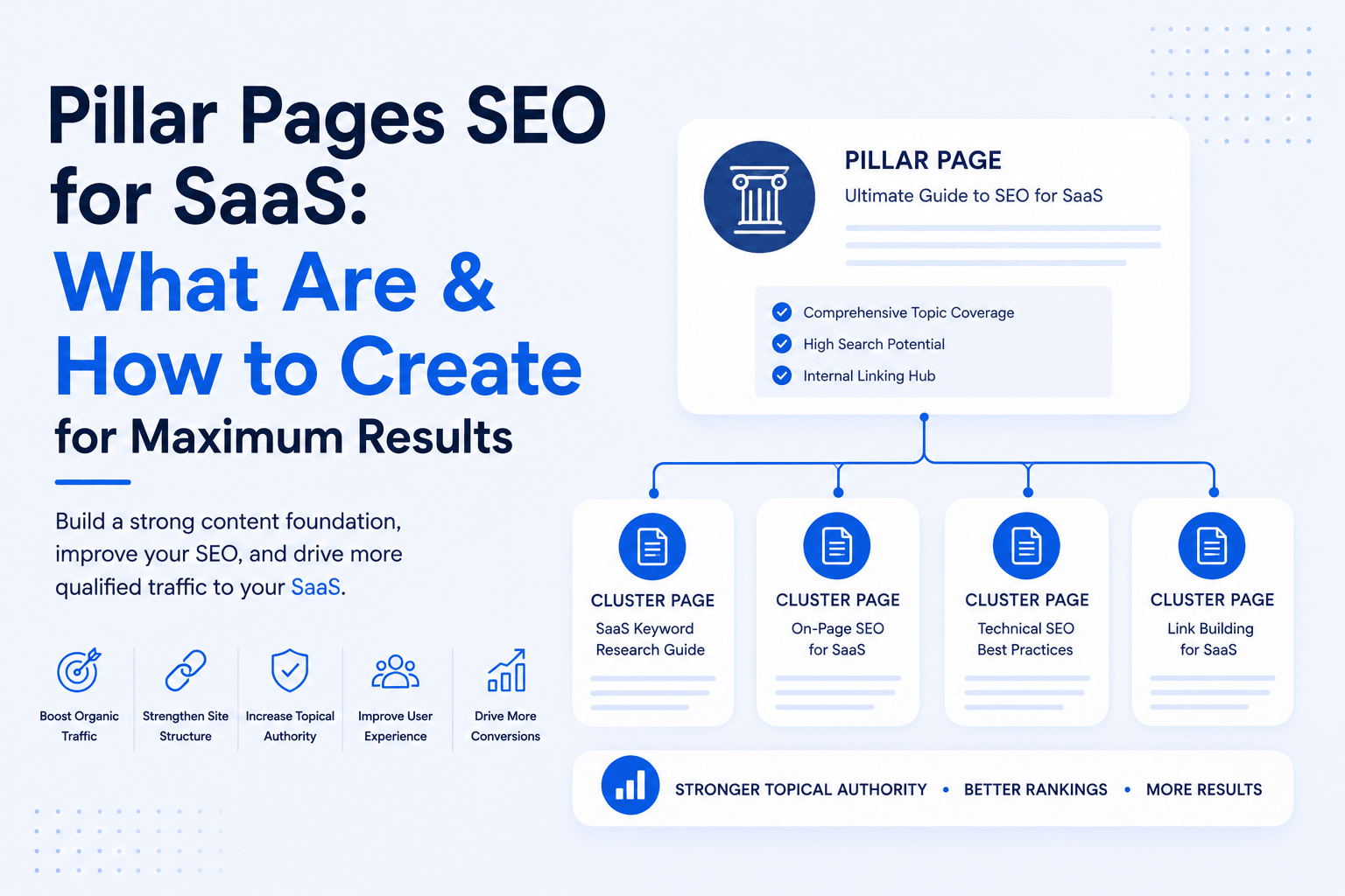 seo pillar pages