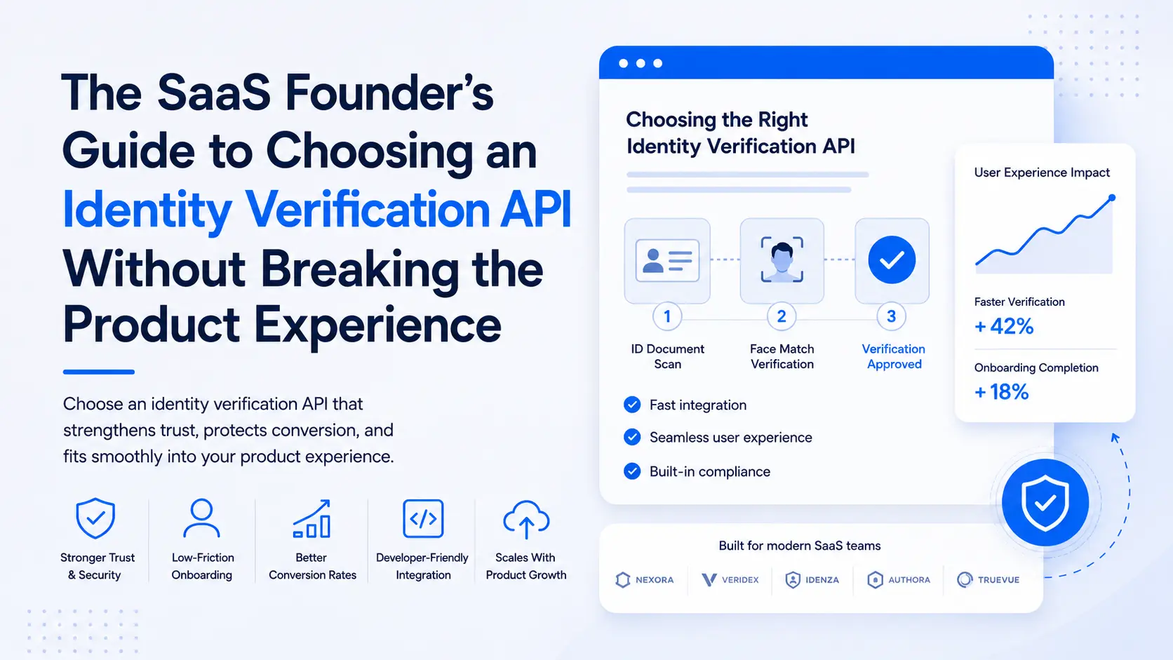 saas guide identity verification