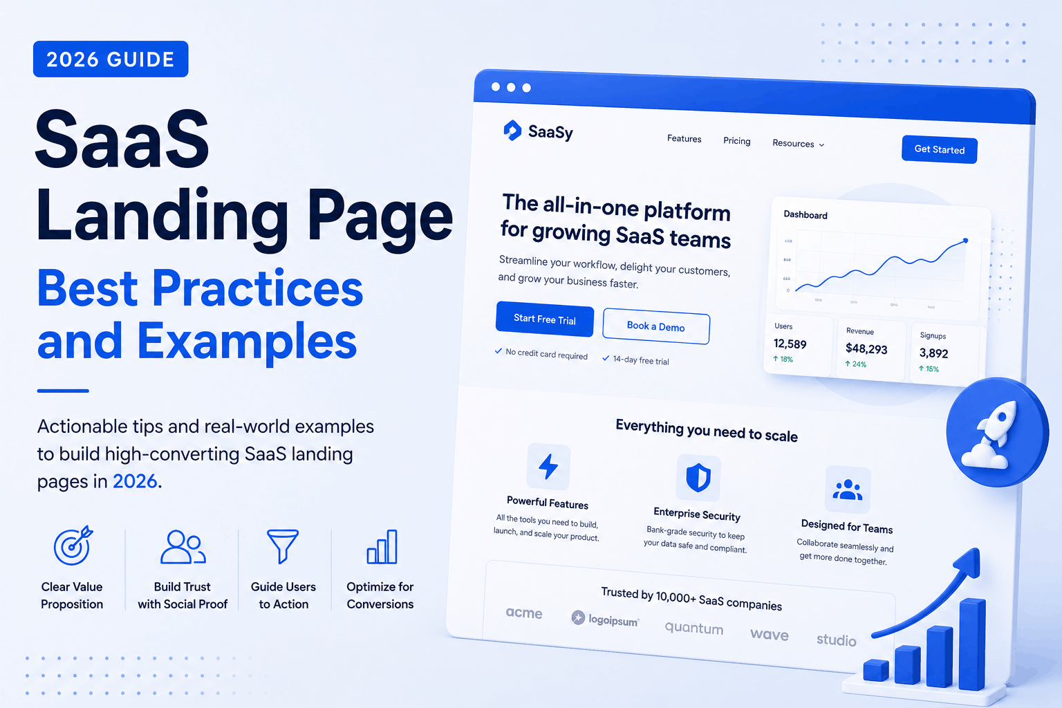 saas landing pages bes pracices