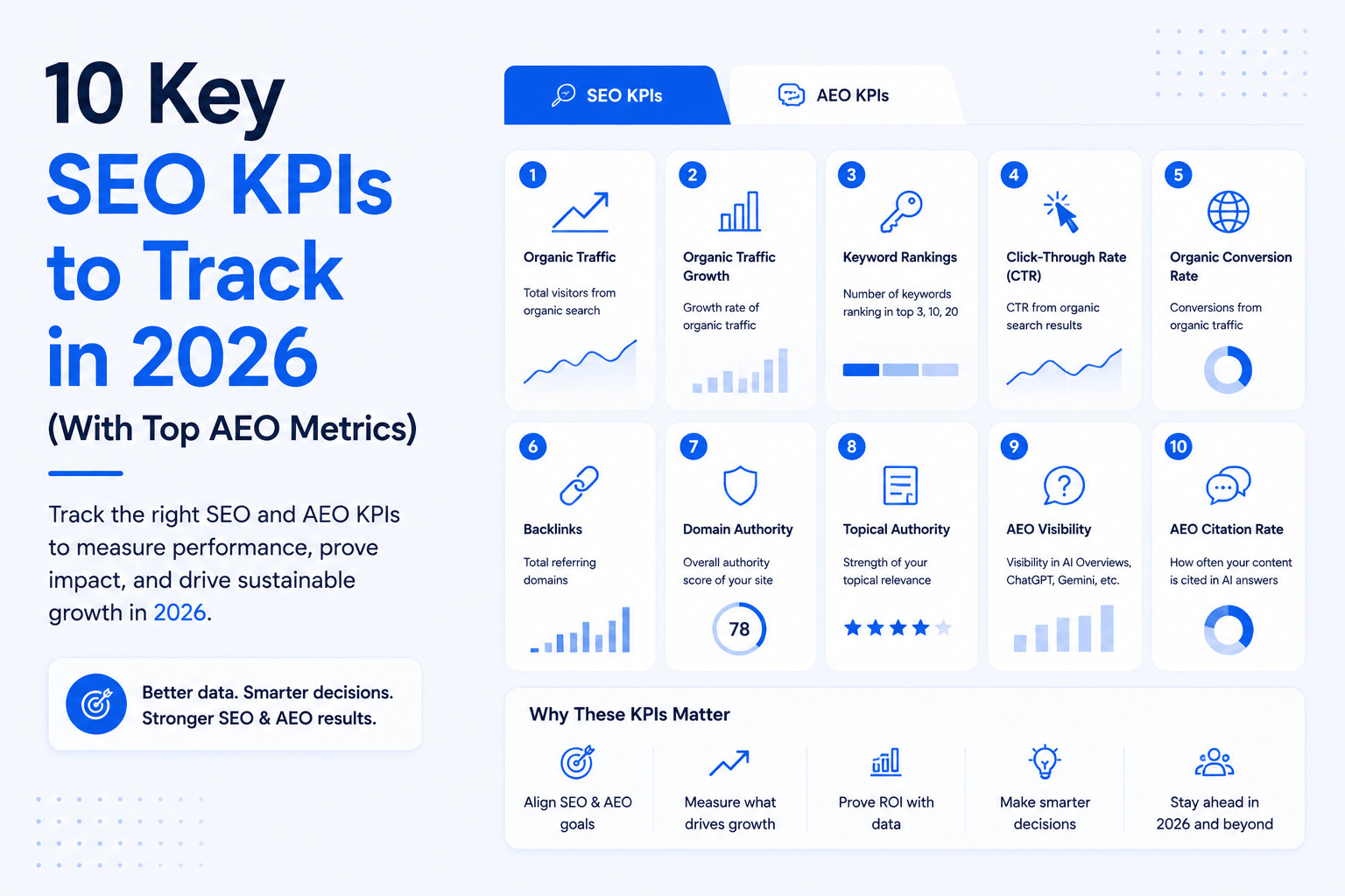 seo kpis to track