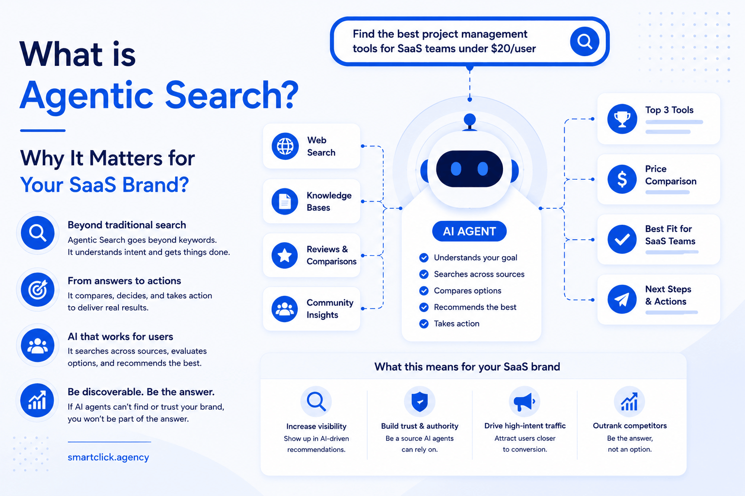 what is agentic search