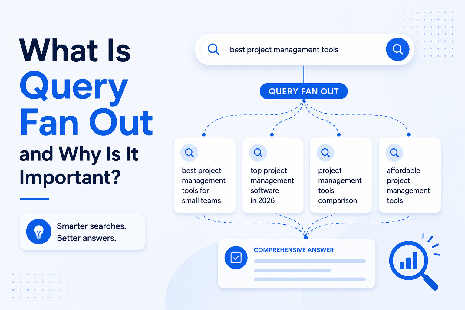 what is query fan out