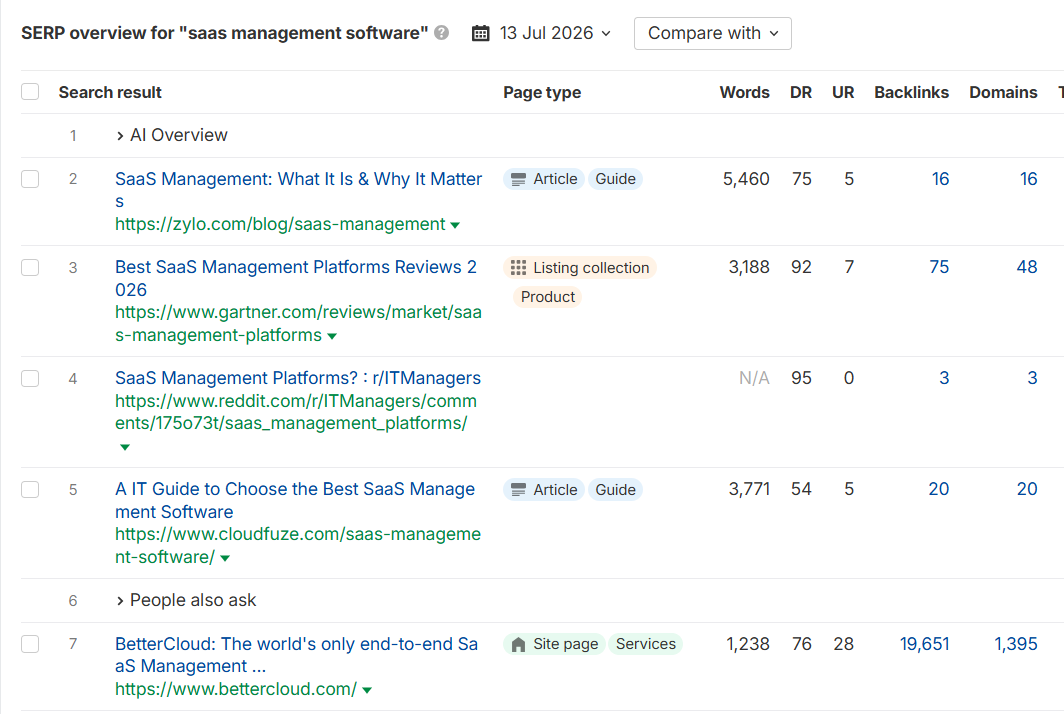 manuel SERP analysis with Ahrefs