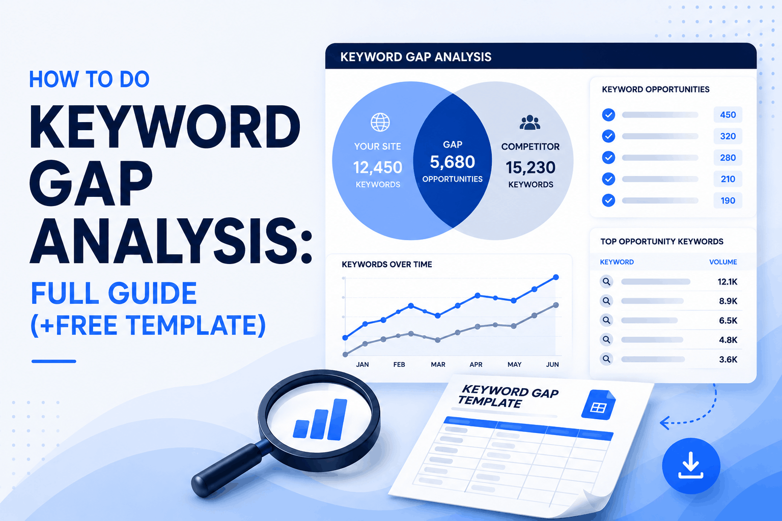 how to do keyword gap analysis