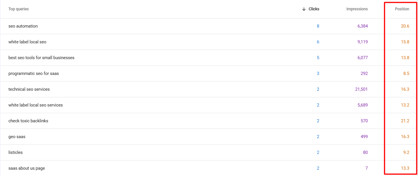 finding the best queries position 8 and above in GSC