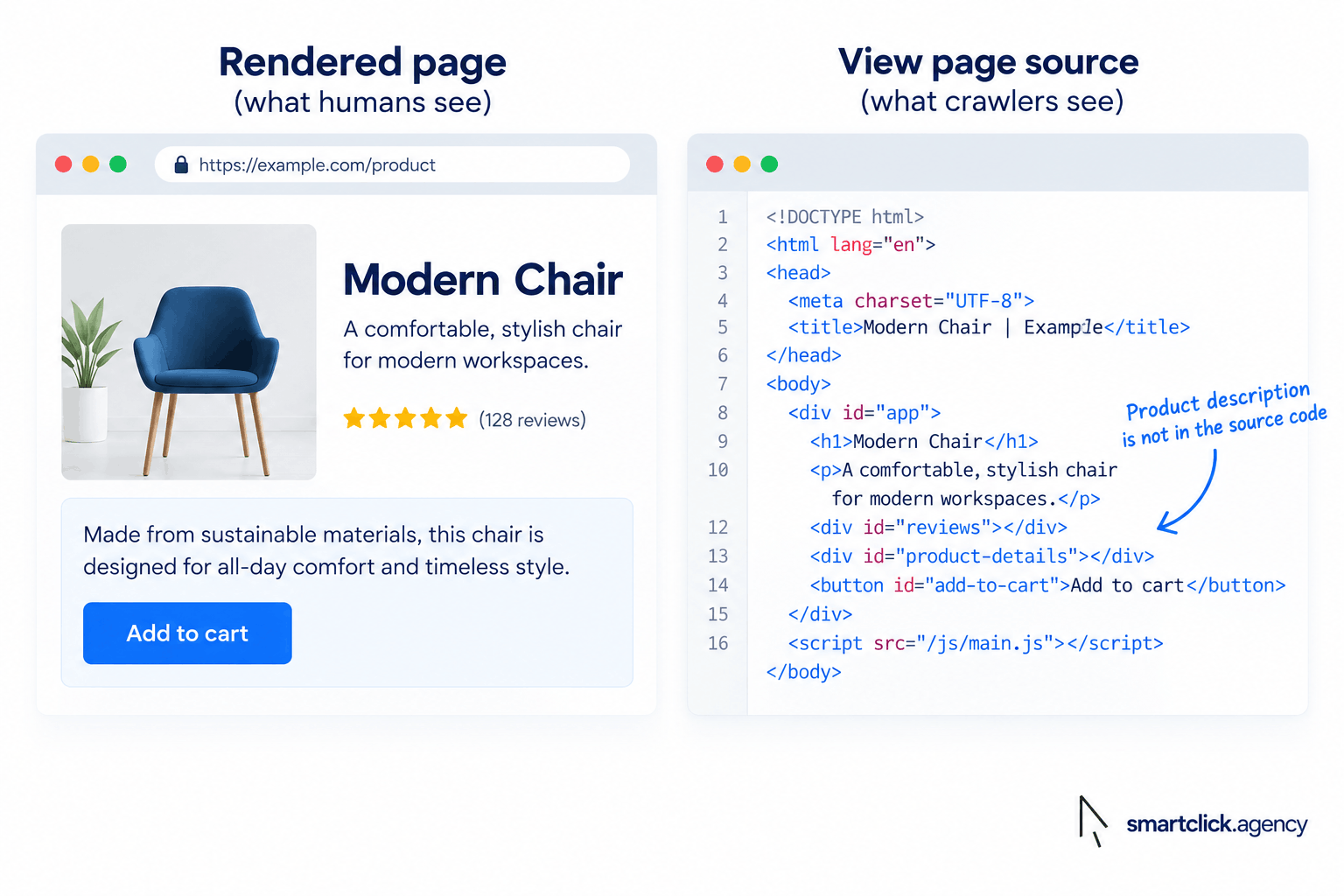 an image showing no description in the page source due to JavaScript