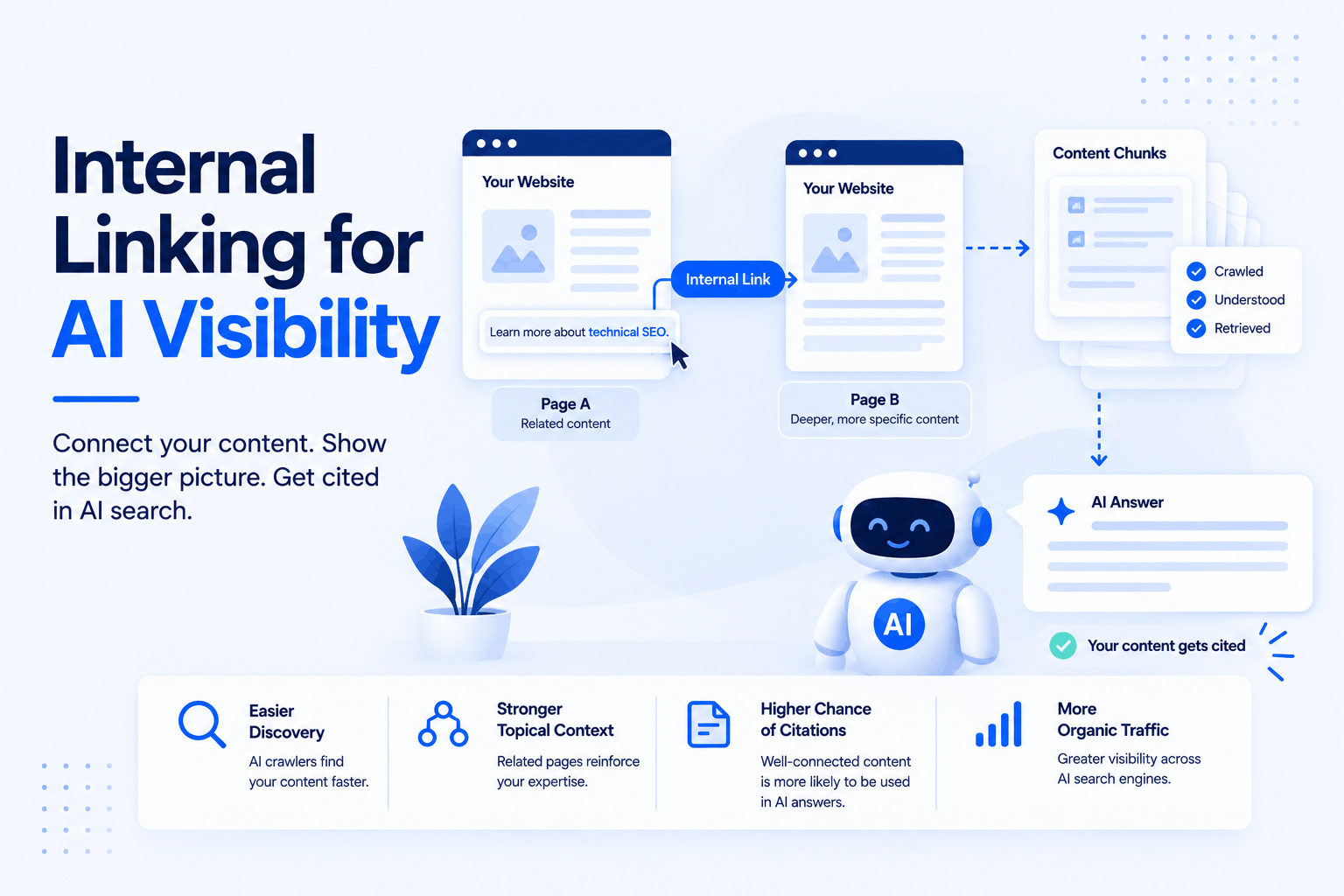 internal-linking-for-ai-visibility-featured