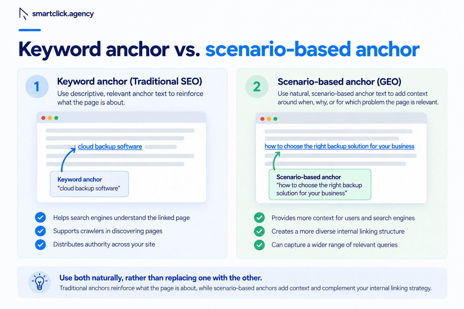 difference between keyword anchor and scenario-based anchor example