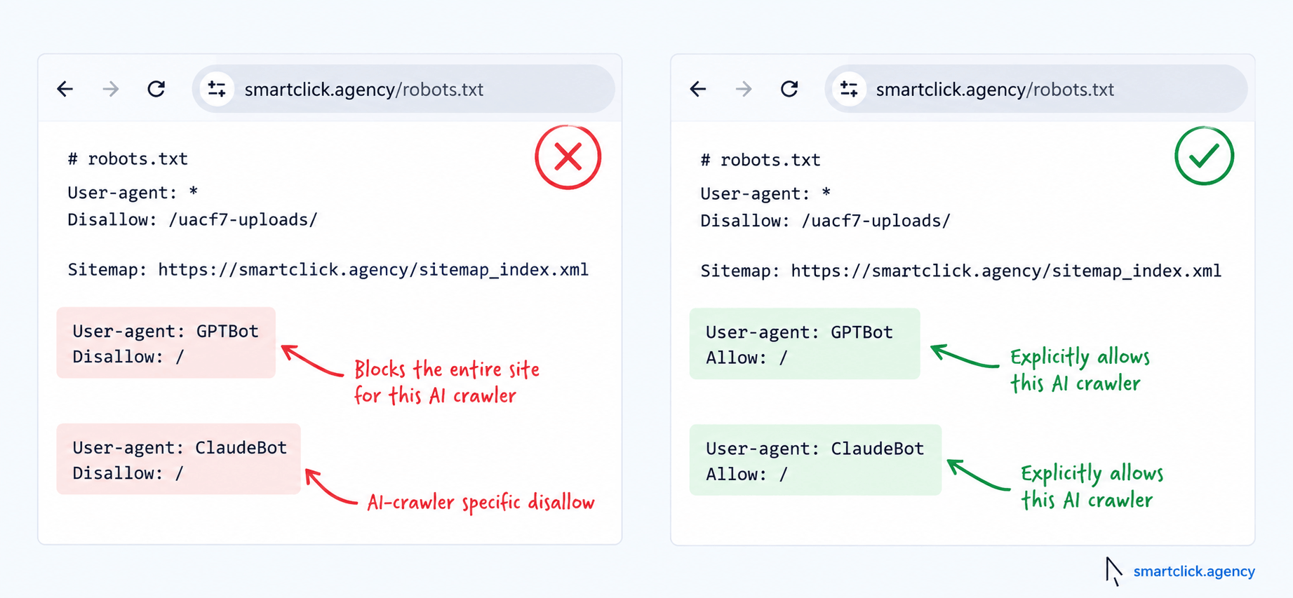 a picture showing how it looks to allow and disallow AI crawler in your robots.txt file
