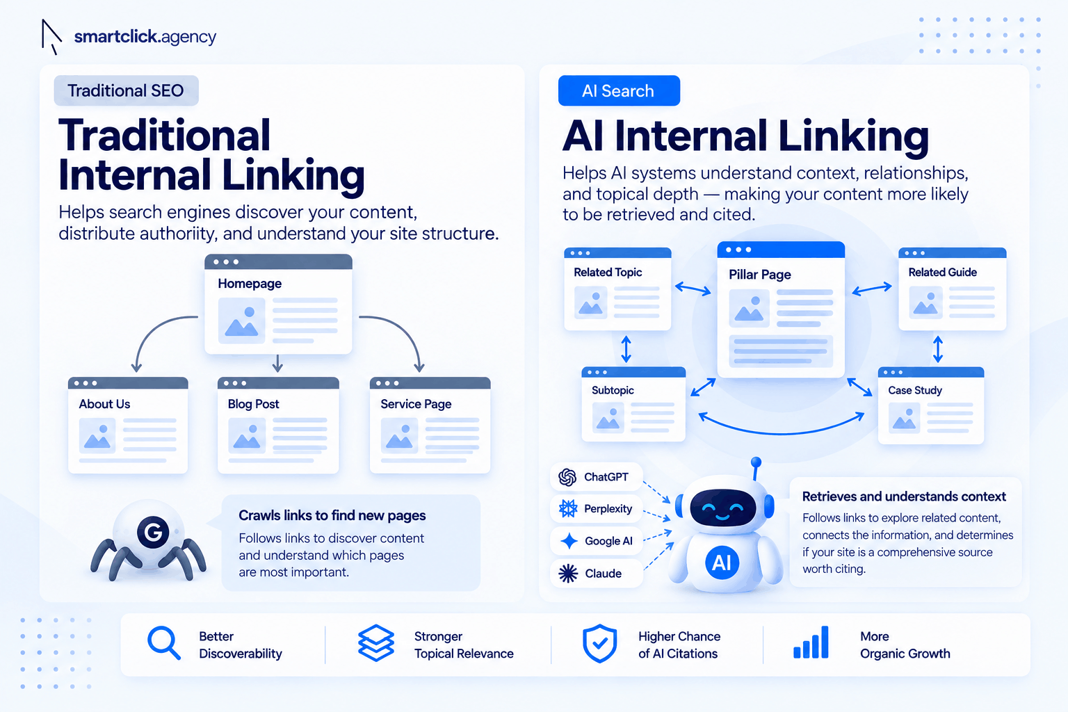 traditional vs ai internal linking example
